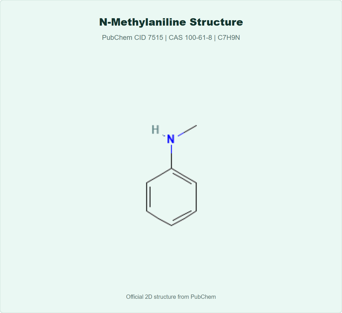 Official PubChem 2D structure of N-methylaniline in Applications section